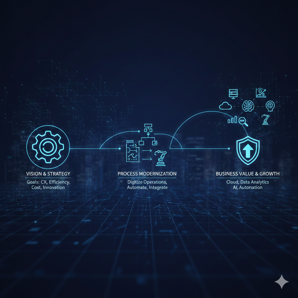 Digital Transformation: A Roadmap for Success